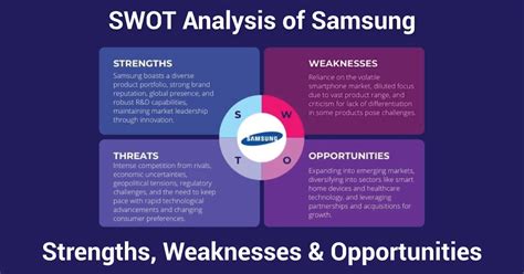 Swot Analysis Of Samsung Strengths Weaknesses And Opportunities