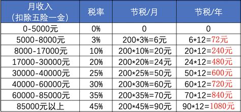 抵税的税优健康险，你有吗？ 知乎