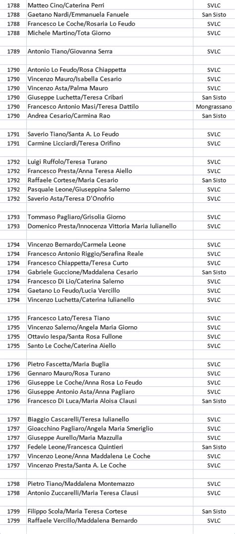 San Vincenzo La Costa Genealogy Records Notaio Tommaso Le Coche