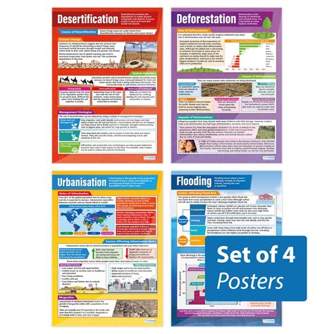 Buy Human Environmental Impact S Set Of Geography S Laminated