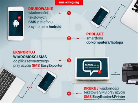 Jak wydrukować wiadomości SMS ze smartfona z systemem Android przy