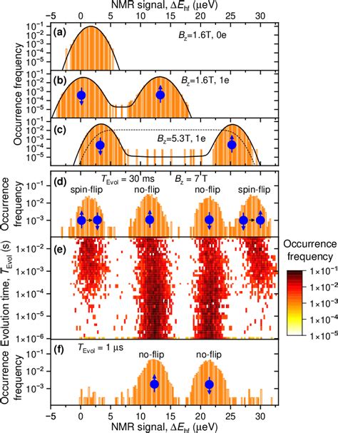 Figure 3 From Is Wave Function Collapse Necessary Explaining Quantum