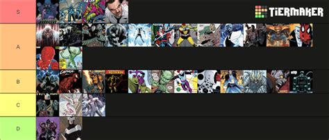 Spider Man Rogues Tier List Community Rankings TierMaker