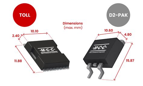 To Leadless Toll Package Advantages For High Power Applications