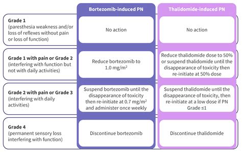 Editorial Theme Peripheral Neuropathy