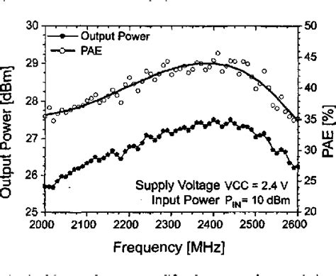 Figure From Lumped And Distributed Lattice Type Lc Baluns Semantic