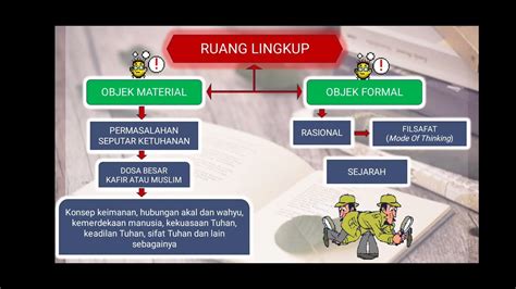 Ilmu Kalam Pengertian Ruang Lingkup And Hubungannya Dengan Keilmuan