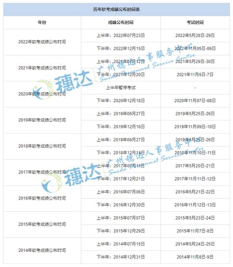 2023年5月软考成绩出来了吗？附成绩查询入口！ 知乎