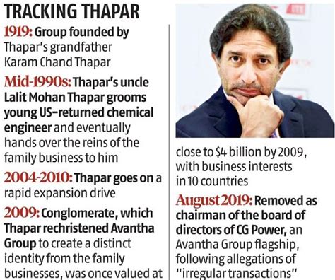 gautam thapar business standard