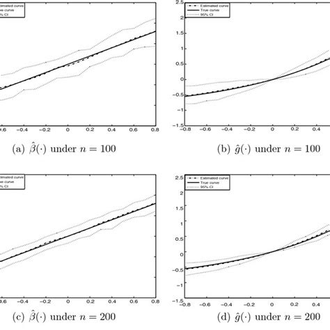 Estimated curves for β documentclass 12pt minimal Download