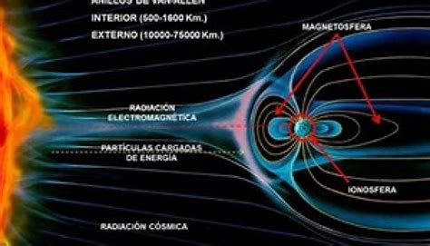 Una severa tormenta solar geomagnética amenaza GPSs red eléctrica y