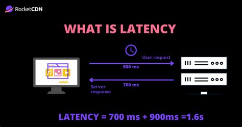 Understanding Network Programming Peerdh