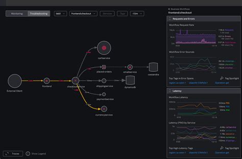 All In On Apm Splunk