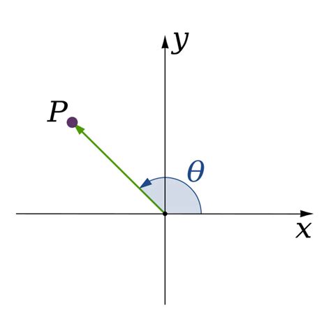 angle uncyclopedia  content  encyclopedia