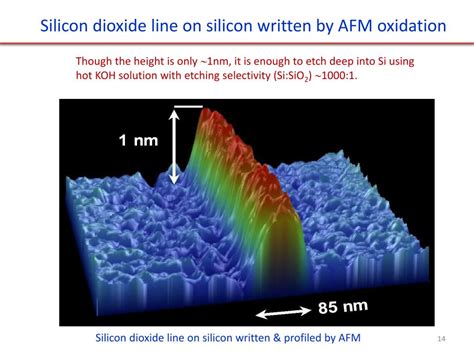 Ppt Scanning Probe Microscopy Spm And Lithography Powerpoint