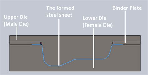 Metal Prototype Stamping Deep Drawn Prototypes Rapid Prototyping