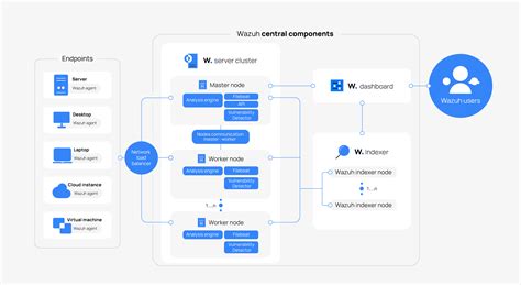 Getting Started With Wazuh Wazuh Documentation Nbkomputer