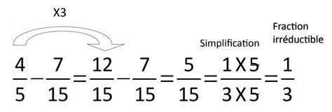 Les Fractions Cours Et Exercices Cap Maths Et Sciences