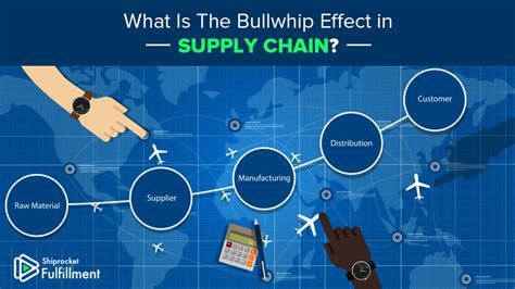 How To Reduce Bullwhip Effect Sonmixture11