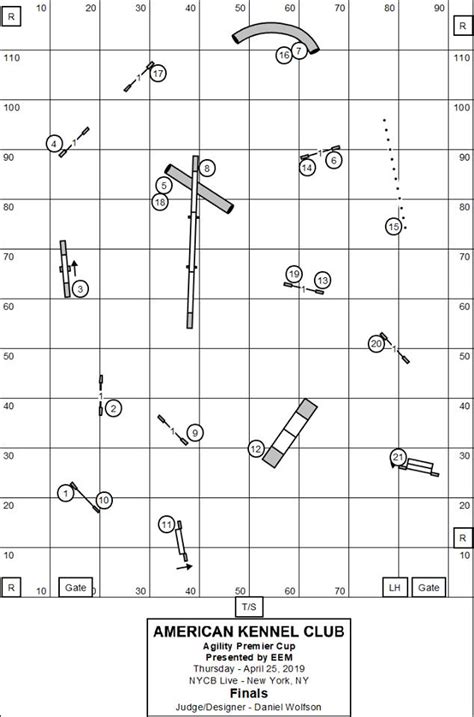 Easy Dog Agility Course Maps