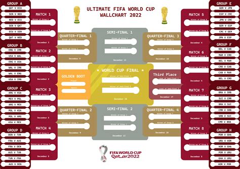 Fifa World Cup Qatar 2022 Printable Wall Chart World Cup Etsy