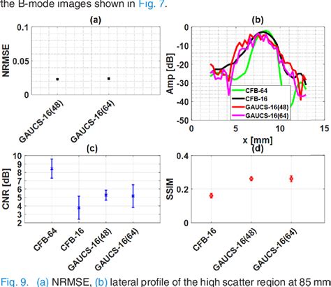 Figure From Strategic Undersampling And Recovery Using Compressed