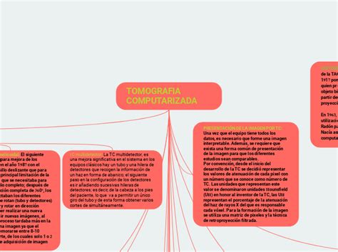 Tomografia Computarizada Mind Map