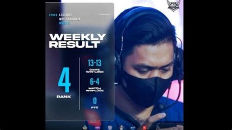 Profil Dan Biodata Evos Wannn Pro Player Cakep Yang Siap Comeback Ke Mpl