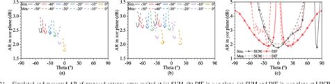 Figure From Design Of Polarization Reconfigurable Beam Scanning