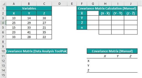 Covariance Matrix On Excel Examples How To Calculate