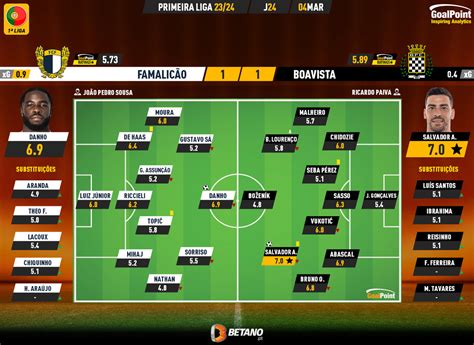 A equipa da 24ª Jornada da Liga 23 24 GoalPoint