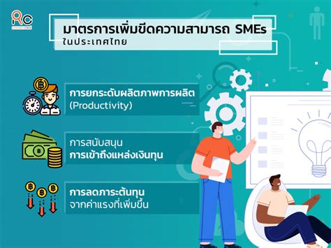 เจาะลกปญหาของธรกจ SMEs ผานการใชเทคโนโลยสารสนเทศ Research Cafe