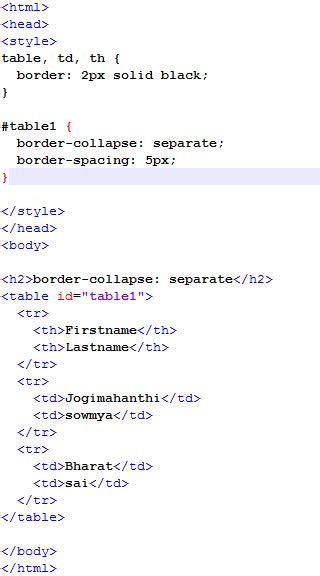 Css Table Styling 5 Essential Properties Of Css Table For Styling