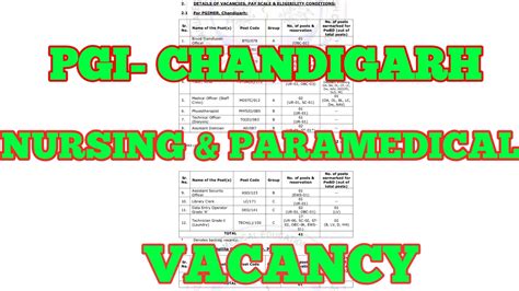 Pgi Chandigarh Nursing Paramedical Vacancy Recruitment Youtube