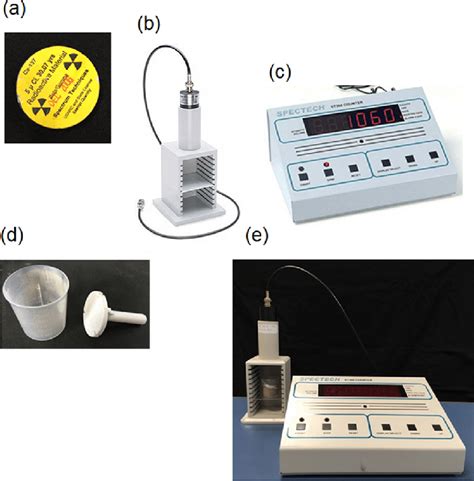 a 137 Cs educational radioactive source b Student Geiger Müller