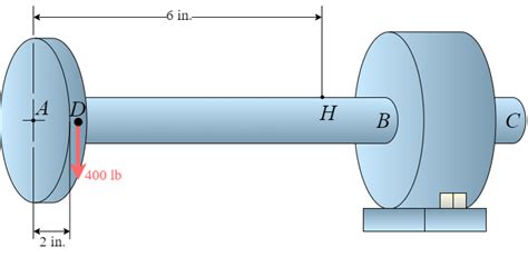 A Lb Vertical Force Is Applied At D To A Gear Attached T Quizlet