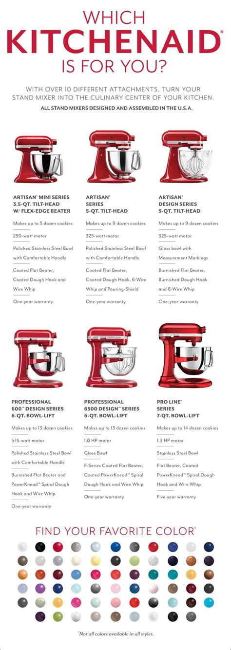 Kitchenaid Mixers, Appliances & Cookware | Sur La Table | Mixer recipes ...