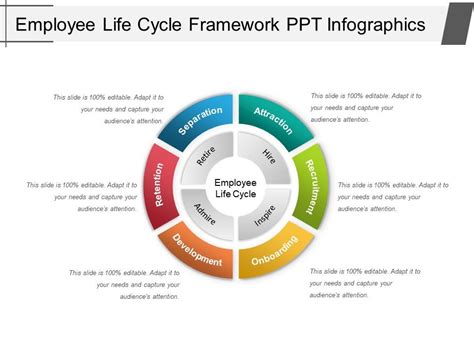 Employee Life Cycle Infographic