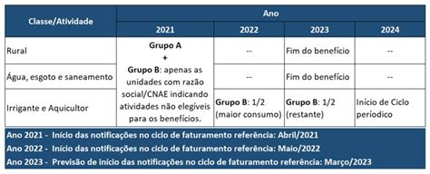 Revis O Cadastral Equatorial Energia Ceee