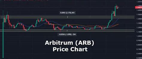 Unlocking The Future A Comprehensive Arb Crypto Price Prediction For