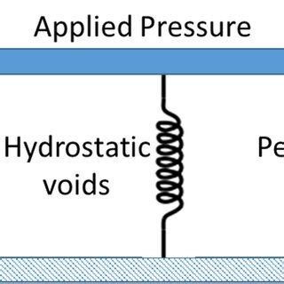 Schematic Representation Of The Mechanical Behavior Of Each Model