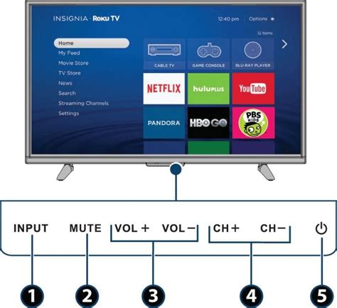 How To Change Input On Insignia Tv Without Remote Tvsbook