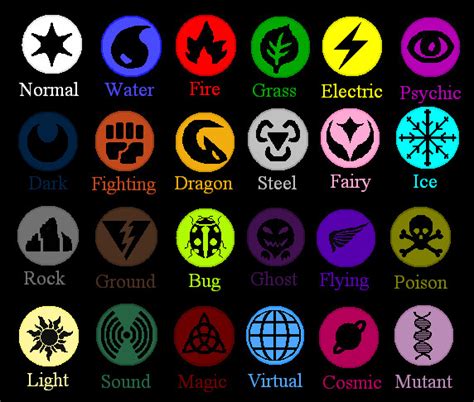 Pokemon Type Symbols by Soluna17 on DeviantArt