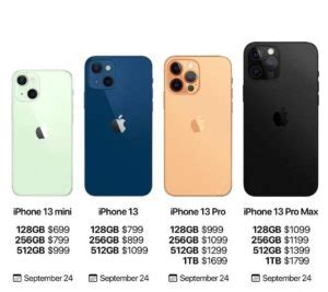 Prices Of Iphone Series In Pakistan Phoneworld