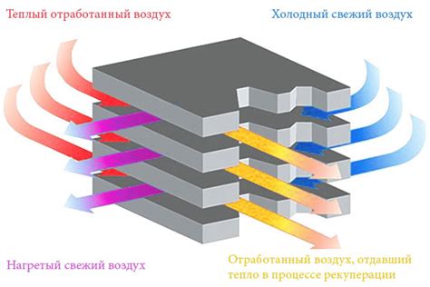 Приточно-вытяжная вентиляция — купить приточно-вытяжную вентиляционную ...