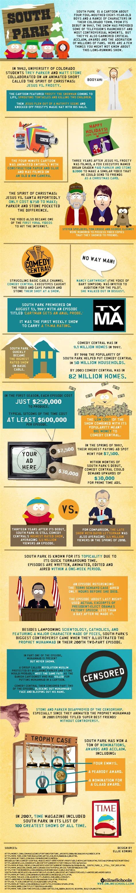 Interesting Facts About South Park Infographic