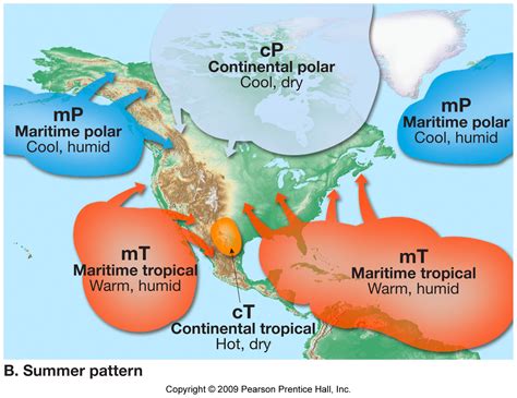 Lesson Plans Ground Lesson Weather Theory