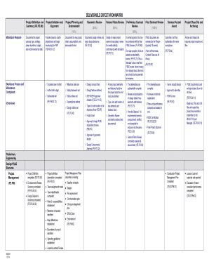 Fillable Online Deliverable Expectation Matrix Fax Email Print Pdffiller