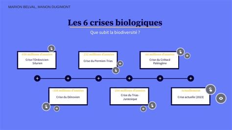 Les 6 Crises Biologiques