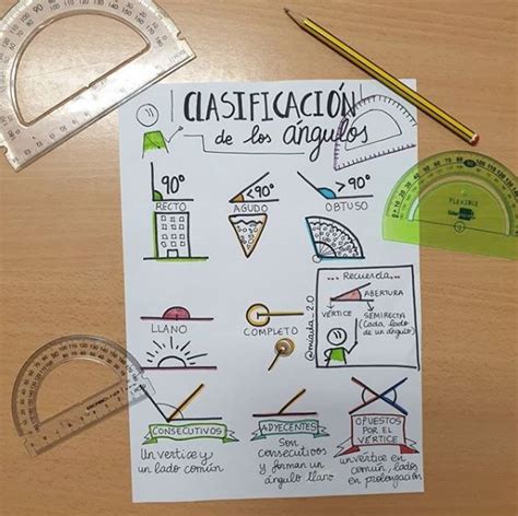 Ideas Para Trabajar Los ángulos En Primaria De Forma Manipulativa Yo